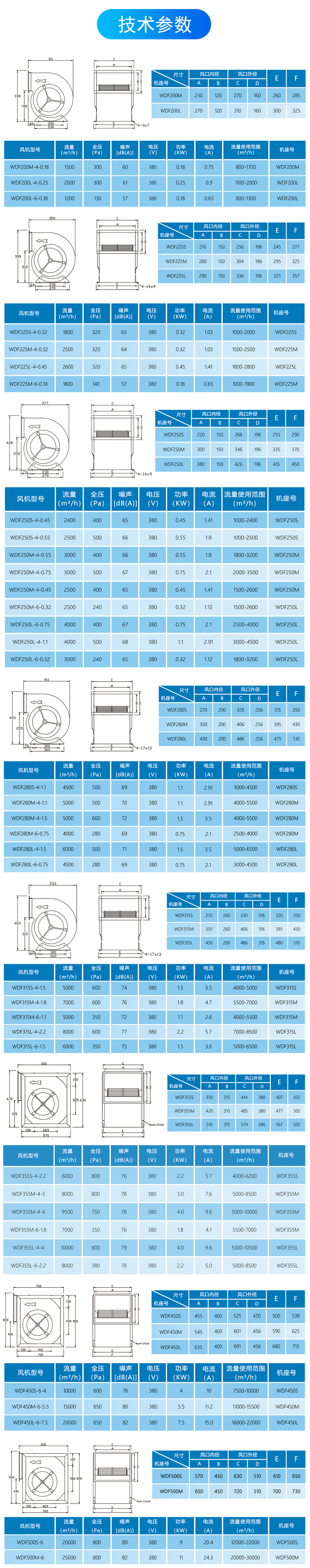 產品規(guī)格(380V).jpg