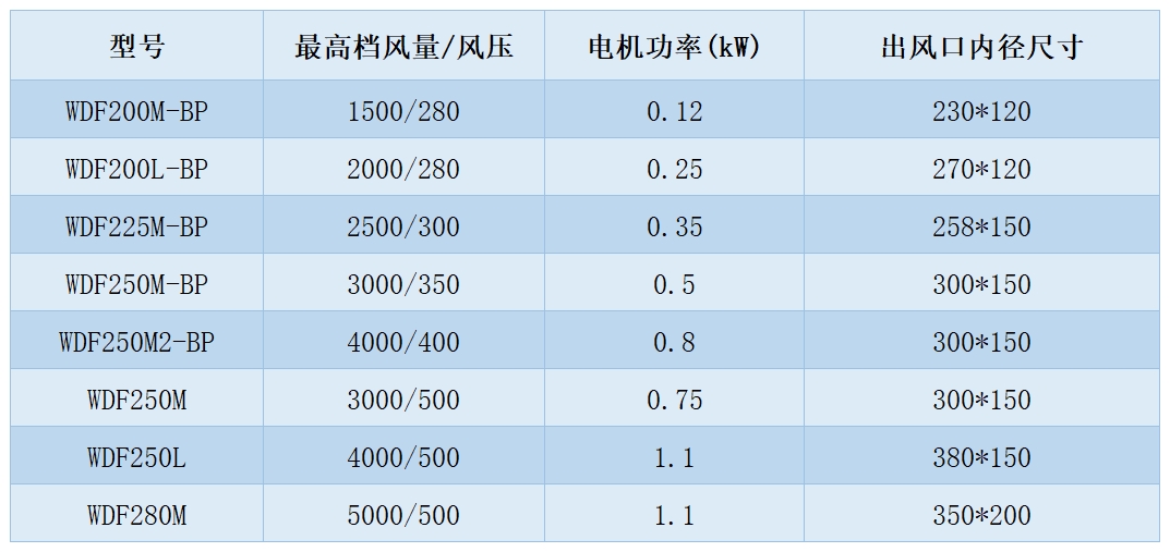 內(nèi)轉子規(guī)格.jpg