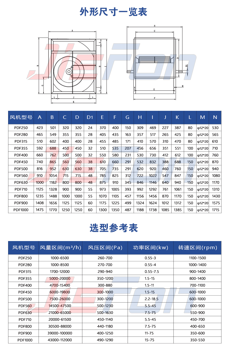 規(guī)格選型（PDF水?。?jpg