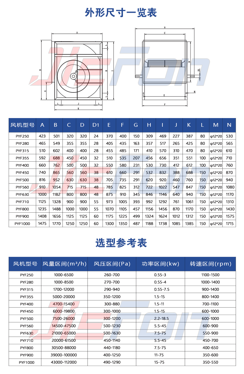 規(guī)格選型（PYF水印）.jpg