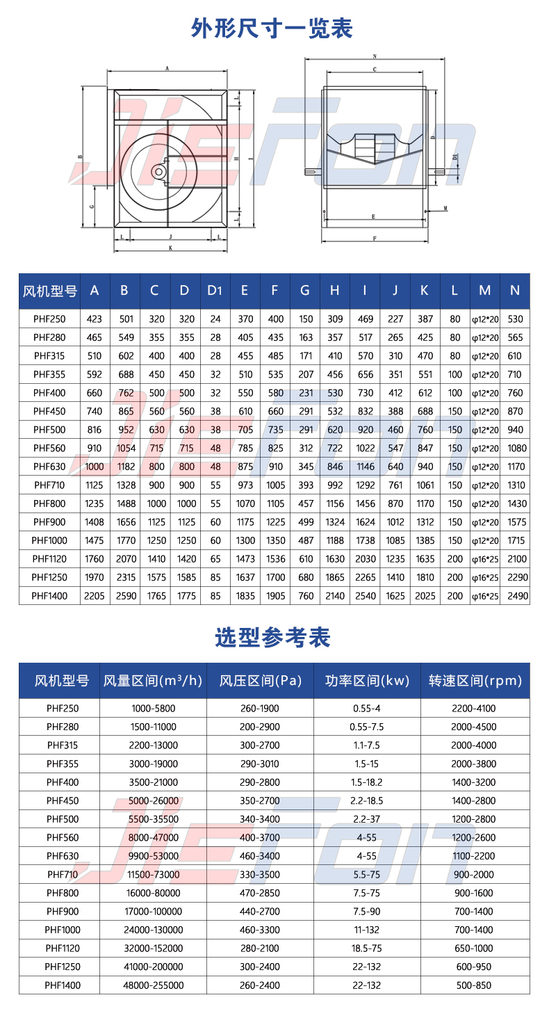 規(guī)格選型（水?。?jpg